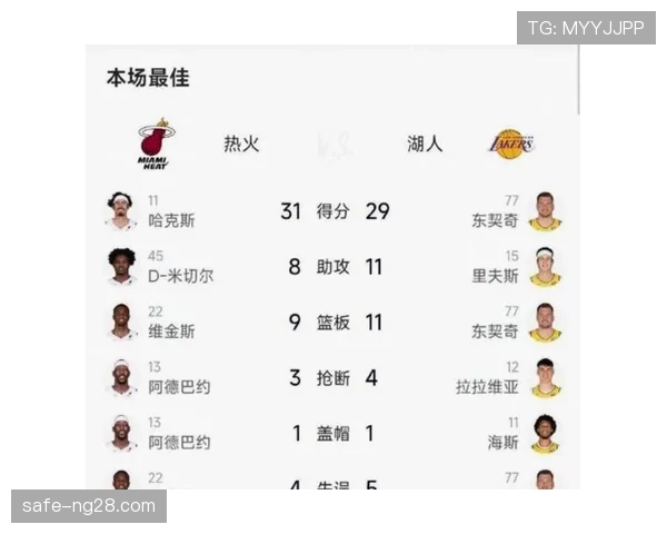 热火三连胜期间两场得分140+ 替补深度展现威力